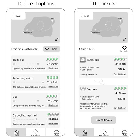 Reiseapp — prosess